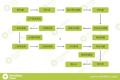 工厂生产食品爆料流程视频,爆料视频深度解析